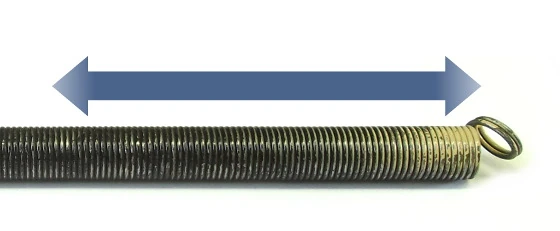 Método de medición del muelle de tracción Raynor